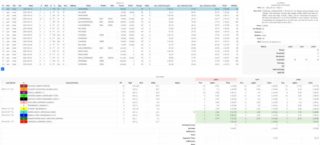 Custom UX over Data Lake 